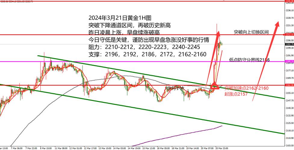 �����ڻ�һ���Ƕ���Ǯ