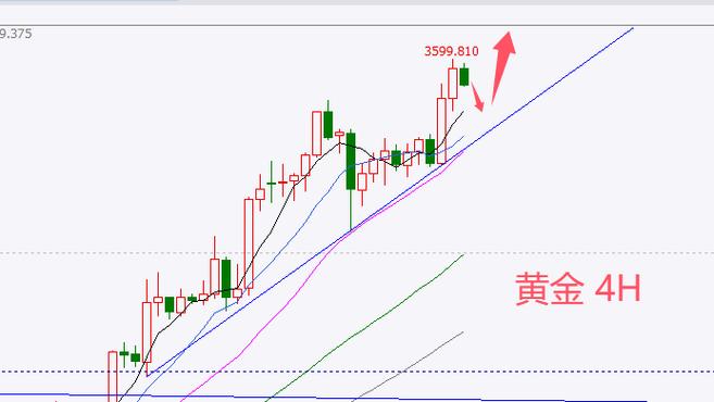 ×î½ü¹ÉƱ´óÅÌ×ßÊÆÍ¼ ×î½ü´óÅÌ×ßÊÆÔ¤²â ×î½ü¹ÉƱ´óÅÌ×ßÊÆÍ¼ ×î½ü´óÅÌ×ßÊÆÔ¤²â
