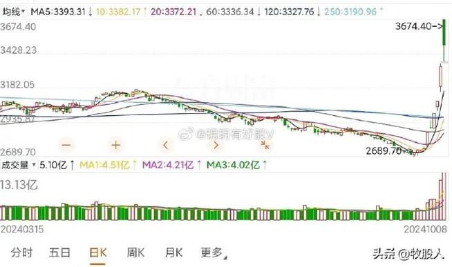 白银首席分析师 白银首席分析师招聘 白银首席分析师 白银首席分析师招聘