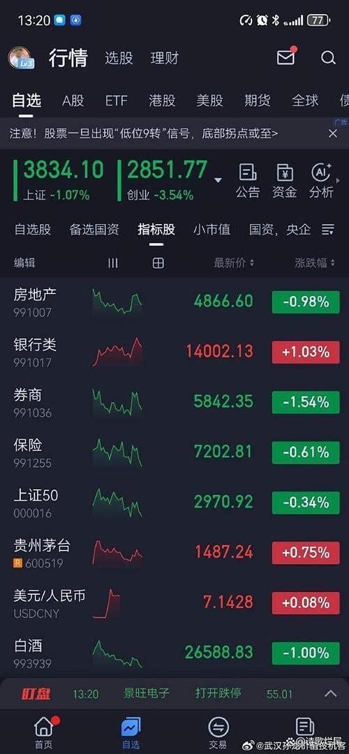 科创板上市股票一览表 科创板上市股票一览表