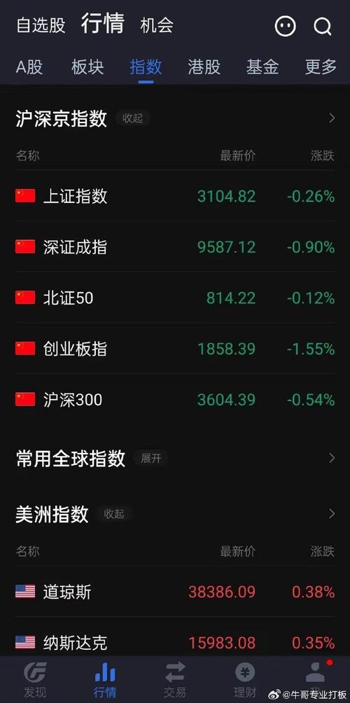 股票集中度64(为什么股票集中度高还是不涨) 股票集中度64(为什么股票集中度高还是不涨)
