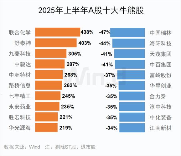 油菜籽行情走势图 油菜籽实时行情 油菜籽行情走势图 油菜籽实时行情