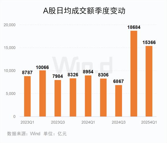 ��ʱ����(050008)��ֵ��ѯ