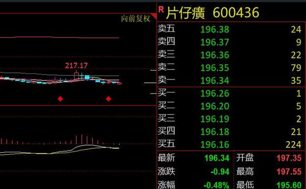 区域链块股票:新手做股票配资风险很大吗? 区域链块股票:新手做股票配资风险很大吗?