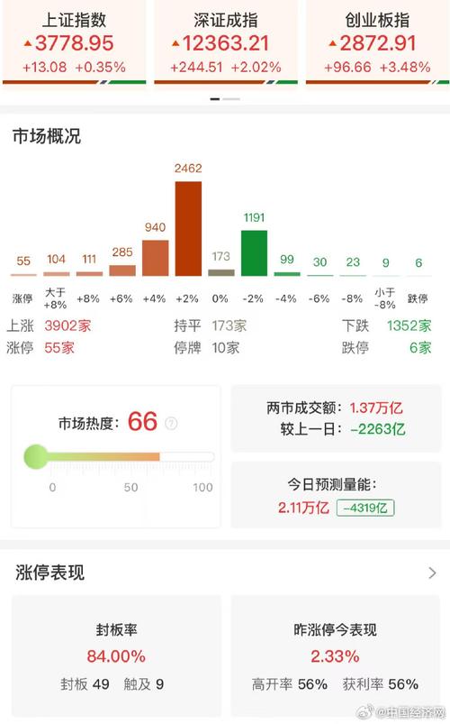 ԭ��������Ͷ�ʣ�ATOSԭ������ô���֣�