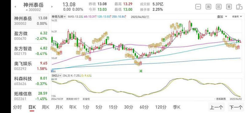 今年新玉米价格走势如何(明年玉米价格走势如何) 今年新玉米价格走势如何(明年玉米价格走势如何)