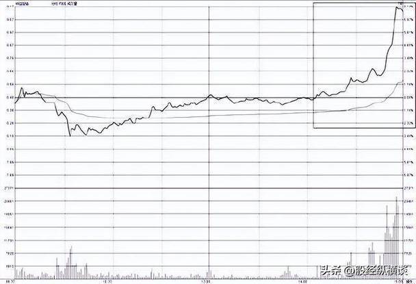 ����������IP�ʱ������� �߹�ֵ����Ӱ���ʲ�����������