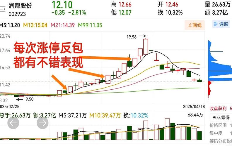 做黄金白银TD(做黄金白银td) 做黄金白银TD(做黄金白银td)