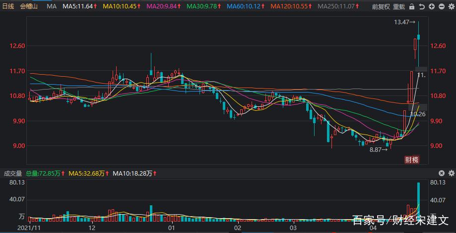 ���ڻ�е����ipo(���Ž��ڿƼ�)