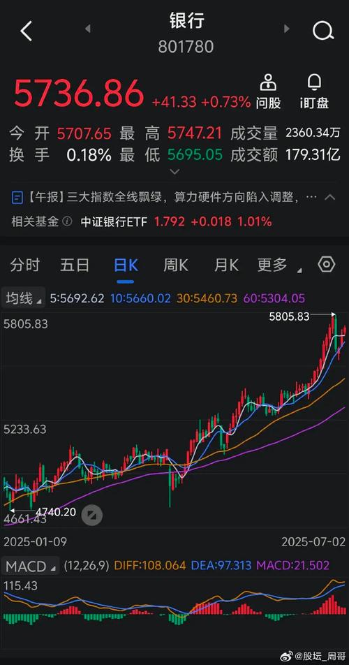 ��������ֵ��������𿴹�ֵ���Ǿ�ֵ��