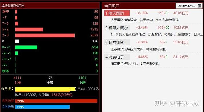 ����ֲ��г��۸� ����ֲ��г��۸�����