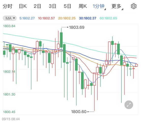 �Ѻ����ܹ�Ʊ�ɣ��Ѻ�����Ŀ��ۣ�