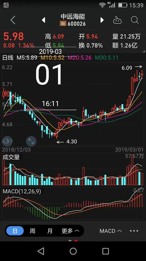 优顾炒股5.7.4 优顾炒股5.7.4