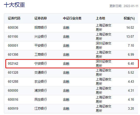 滨海能源(000695)股吧 滨海能源(000695)股吧