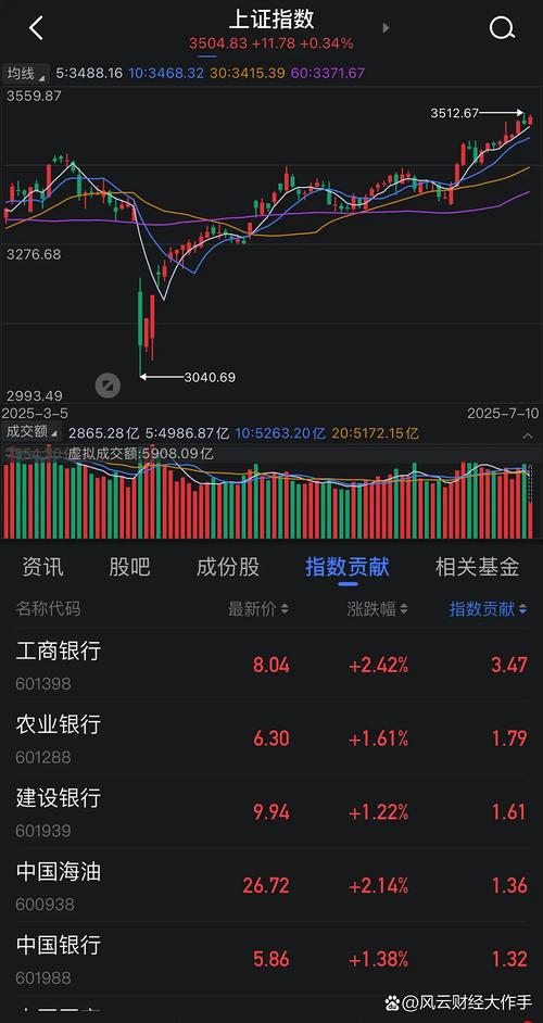 股价在均价上方运行(股价在成本上方运行适合买吗) 股价在均价上方运行(股价在成本上方运行适合买吗)