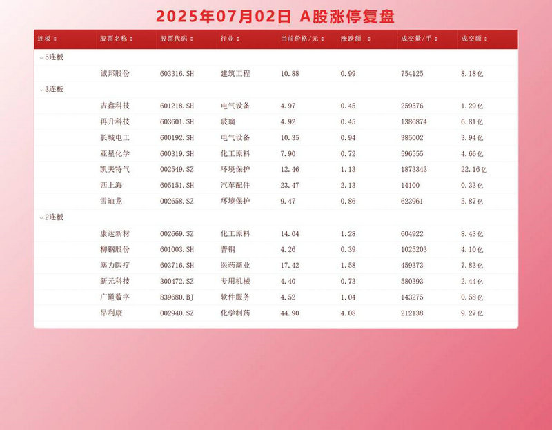 白糖期权交易规则白糖期权交易规则是什么 白糖期权交易规则白糖期权交易规则是什么