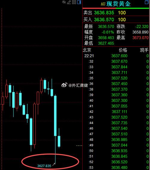 信用卡炒股自杀 信用卡炒股自杀