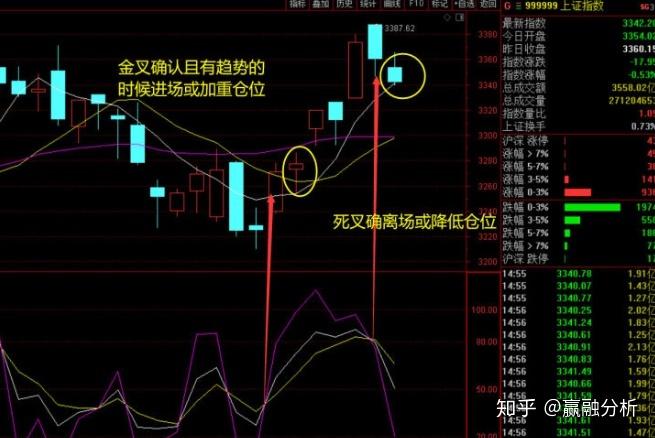 ��ͨ�عɶ����Ƹ��ɰɣ���Ƽ������Ƹ����ɰɣ�