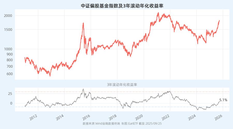 �ҹ�gdp��չ �ҹ�GDP��չ