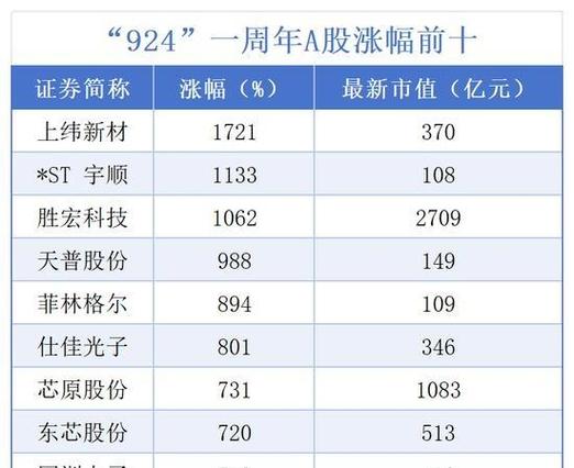 敦煌种业2024年目标价 敦煌种业2024年目标价