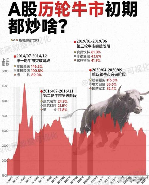 ҵ������������ ��ƹɷݲ������鿼����ǻ�