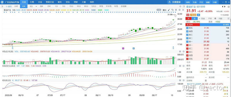 �ֹ���ͷ�ɣ��������ͷ�ɣ�