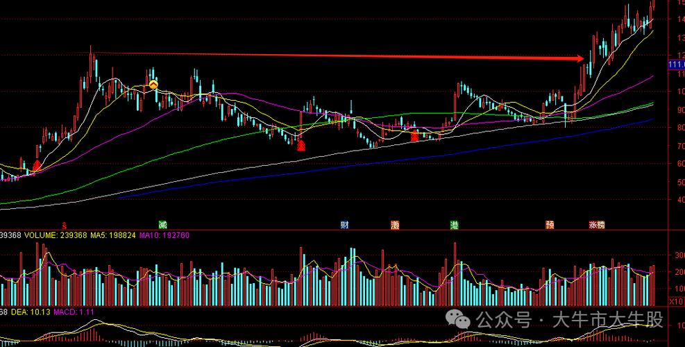 ����豸������ͷ�����Ƽ�A�ɵ�½�ڼ� 2025��ҵ����ָ��ʷ�¸�