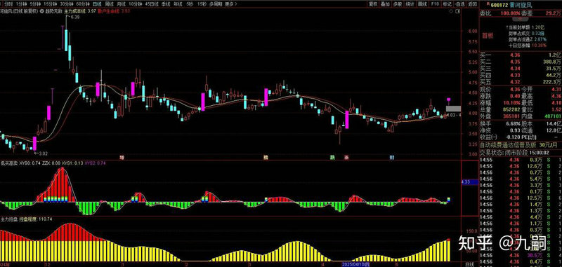 ��ļ����һ�㶼����׻����𣨹�ļ�������ʱ�䣩