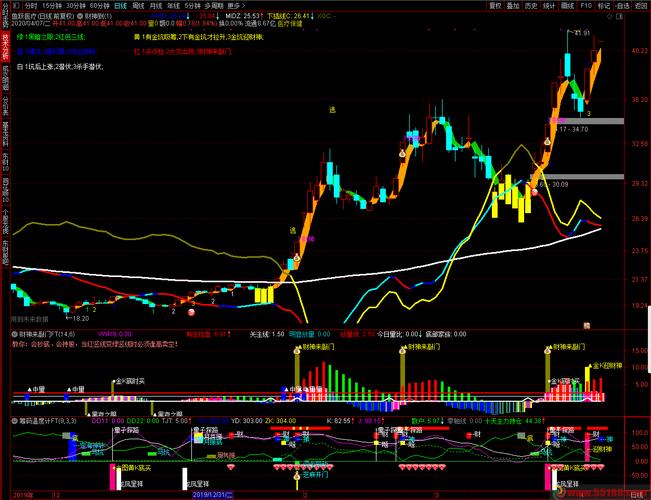 600783�����Ƹ��� 300274�ɰɶ����Ƹ�