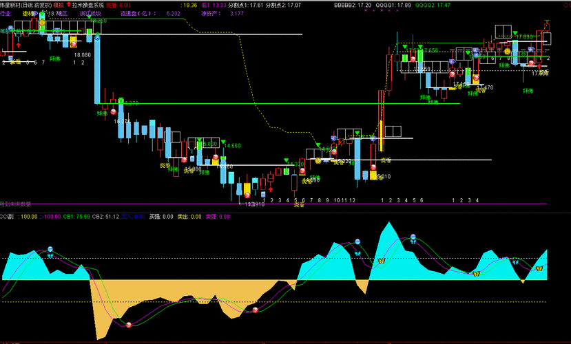 创业板原始股能翻多少(创业板原始股上市能翻多少倍) 创业板原始股能翻多少(创业板原始股上市能翻多少倍)
