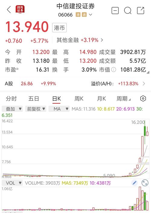 两只沪深300ETF 上周五净流出额均超200亿元 两只沪深300ETF 上周五净流出额均超200亿元