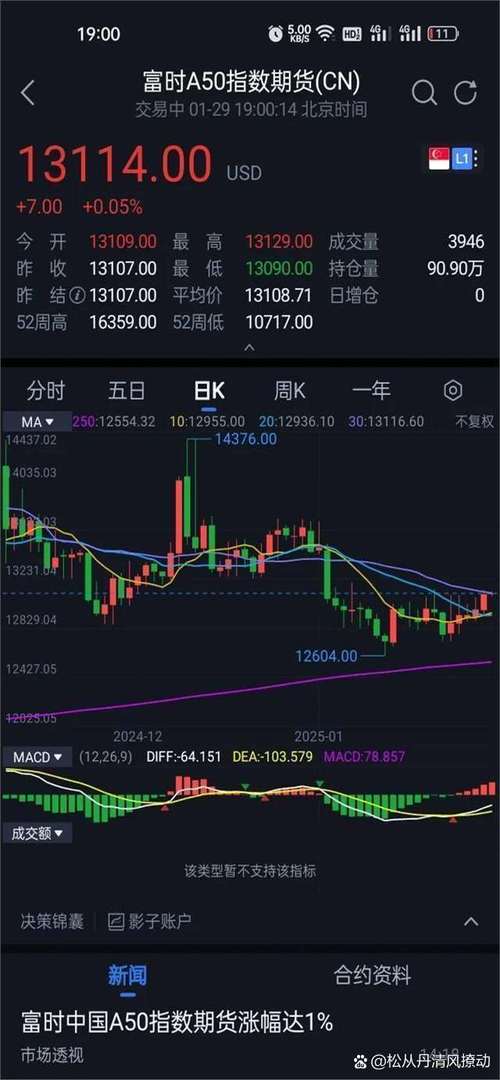 天猫成交量2020(股市成交量) 天猫成交量2020(股市成交量)