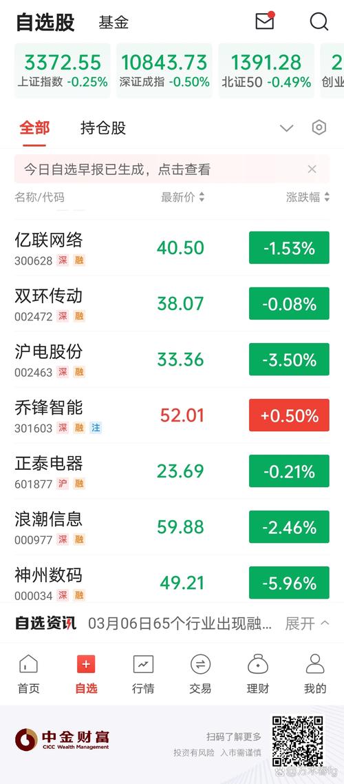 ������601118��Ʊ���չɼۣ������𽺺��ڵĹɼ����ƣ�