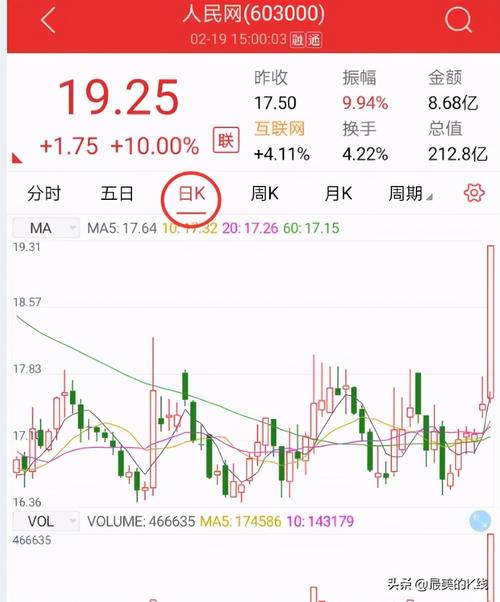 ʲôʱ���ʺ����ϻ��𣨻�ϻ���ʲôʱ��������ã�