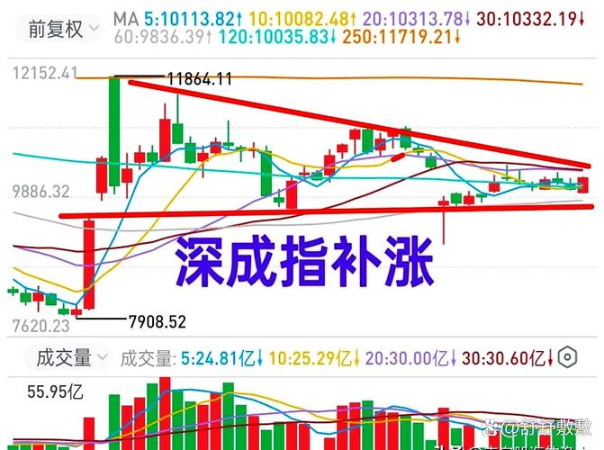 �ڻ����Ͻ���ʱ��_�ڻ����Ͻ����㵱�컹�ǵڶ���