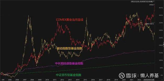 模拟短线炒股 模拟短线炒股