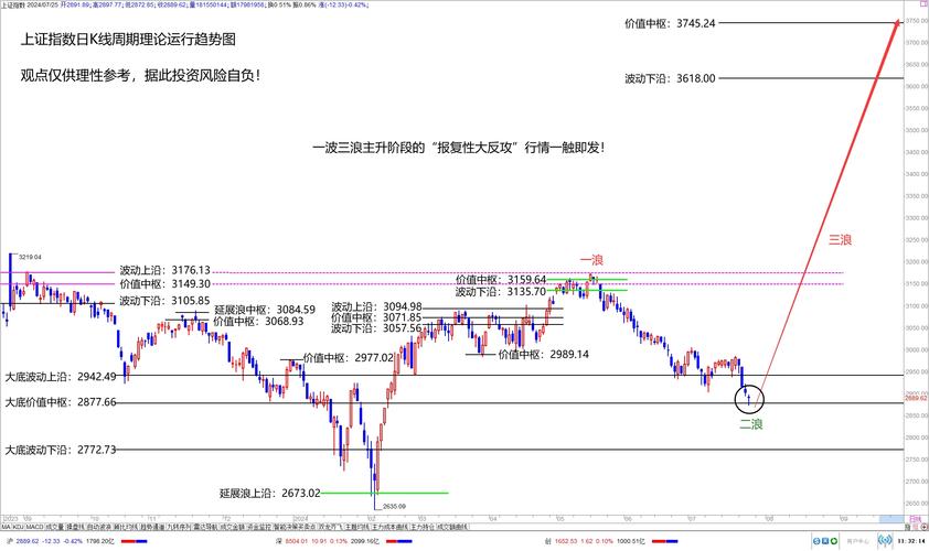 以往牛市熊市(牛市熊市的由来) 以往牛市熊市(牛市熊市的由来)