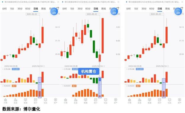 2025�����ʾ��Ƴ�30���ٴ��¸� ����H�ɳ��ز���