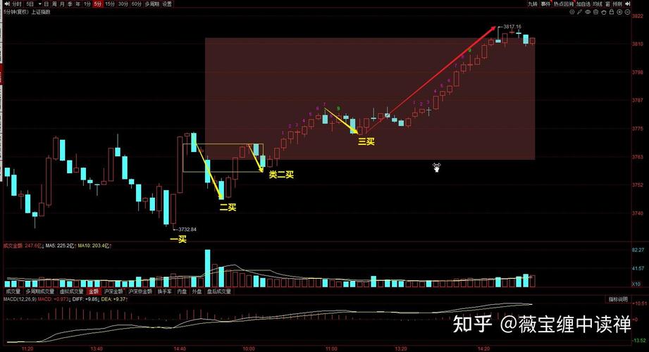 在哪个证券开户(公司账号怎么开户) 在哪个证券开户(公司账号怎么开户)