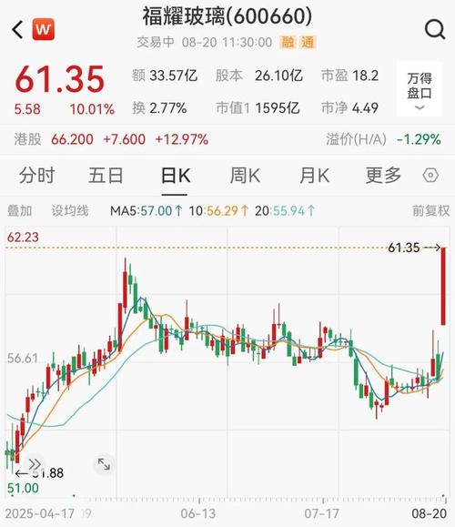 003005��ҵ���Ʊ003005��ҵ����ʲô��Ʊ