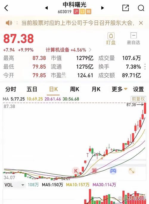 �������9��2������1.12% �����ʽ�����-1.68��Ԫ