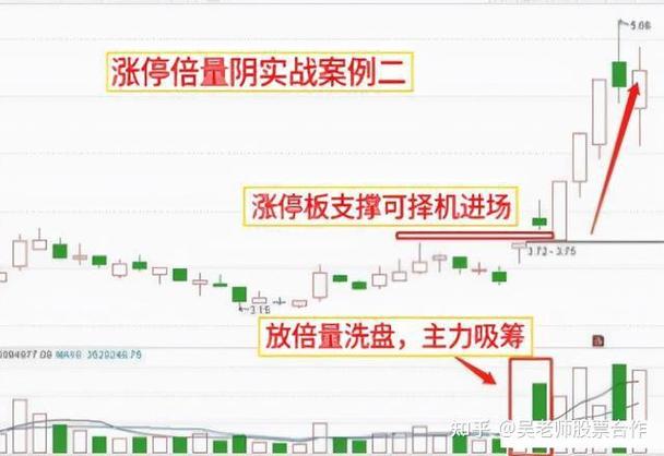 ��ָ���ش��2% ���ͿƼ����յ���A�ɻ���ɶӰ��