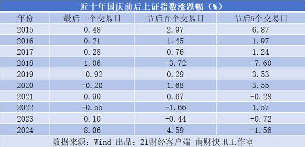 酱酒和百元口粮酒春节热销 白酒迎来反弹时刻 酱酒和百元口粮酒春节热销 白酒迎来反弹时刻