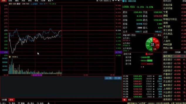 富奥b股(a股b股) 富奥b股(a股b股)