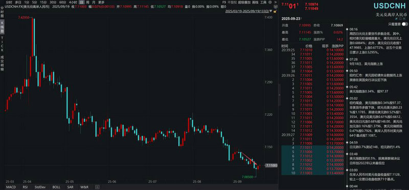 ��������������µ�0.98% �����ʽ�����-2.66��Ԫ