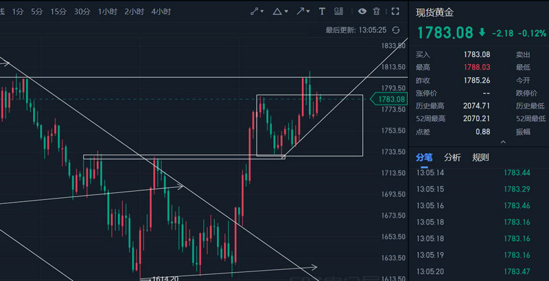 �ڻ��ƽ�����ͼ �ƽ��ڻ�����ͼ