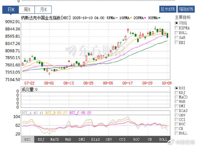 基金称市场恐惧因素渐散 岁末紧盯“春节行情” 基金称市场恐惧因素渐散 岁末紧盯“春节行情”