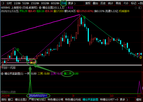 β��ɵ��ѡ�ɷ��������ţ��ѡ�ɷ�����