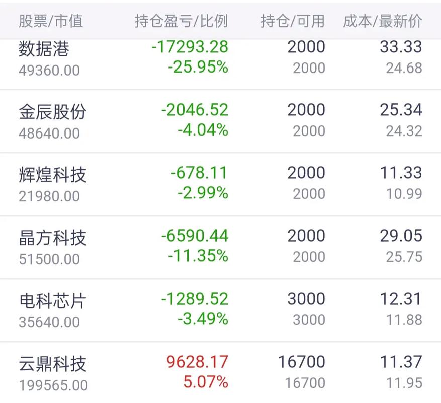 hh是什么股票 hh是什么股票