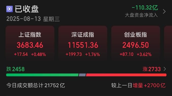煤炭股频预亏 产业链企业瞄准新三板 煤炭股频预亏 产业链企业瞄准新三板